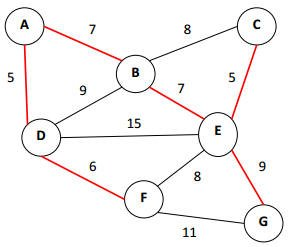 java中使用es的dsl_基于DSL的基于图论的Java程序中输入图数据的方法