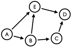 图形处理：betweeness中心性– neo4j的密码与graphstream