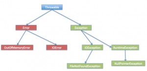 java 批量处理 示例_Java异常处理教程（包含示例和最佳实践）