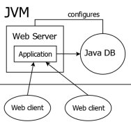 Java DB嵌入式模式