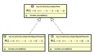 c_diagram_person