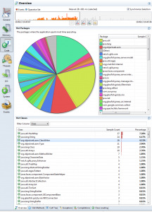method_profiling