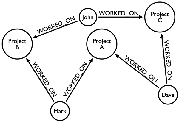 intent隐式和显式_Neo4j：使隐式关系成为显式和双向关系