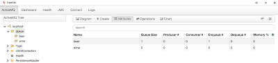 hawtio Web控制台-在新的Apache ActiveMQ 5.9版本中开箱即用。