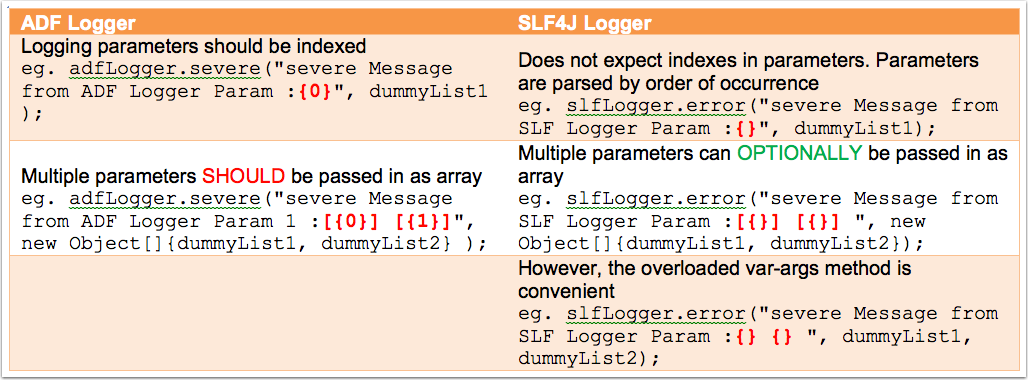 slf4j绑定器_用于ADFLogger的SLF4J绑定–缺少的部分