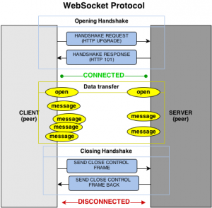 WildFly上具有AngularJS的Java EE 7和Java WebSocket API（JSR 356）