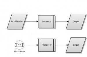 batch_processing_components