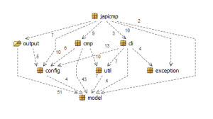 structure101_使用structure101分析软件包的依赖关系