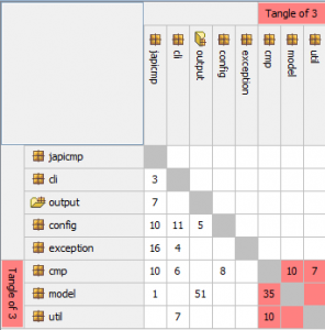 structure101_before0_matrix