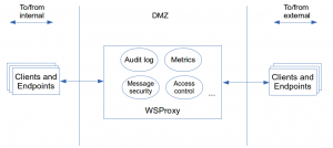 wsproxy用法