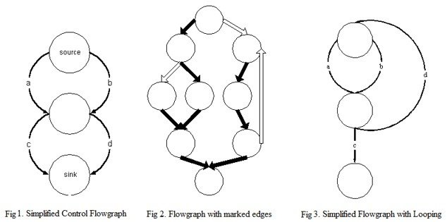 Simplified_Control_Flowgraphs