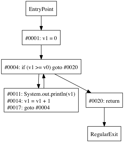 java编译器分析_Java反编译器的剖析