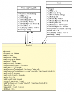 Hibernate事实：始终检查Criteria API SQL查询