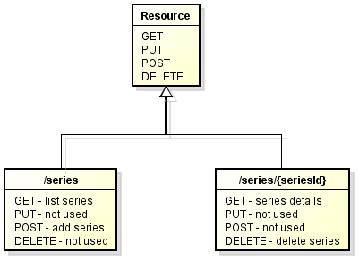 将Spring MVC RESTful Web服务迁移到Spring 4