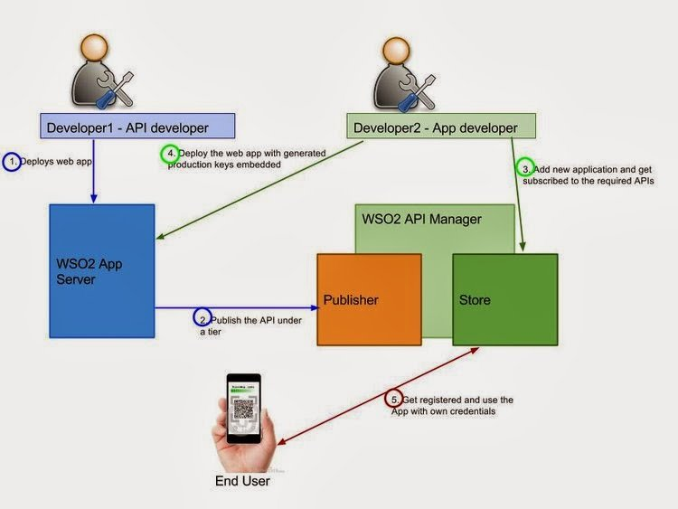 rsz_jwt_token_scenario