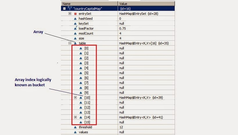 HashMapStructure1