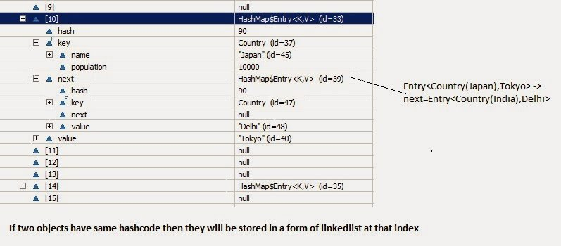 HashMapStructure2