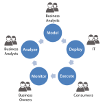 红帽正式宣布发布JBoss BPM Suite 6和JBoss BRMS 6