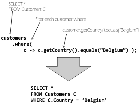 Java 8 Friday：Java 8将彻底改变数据库访问