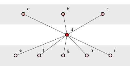 图1：九种方法的简单系统。