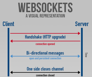 websockets-e1394963549208