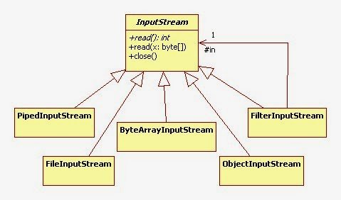 如何在Java中将字节数组转换为InputStream和OutputStream