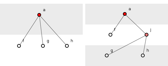 图1：顺序化合物意外事件的减少，在之前（左）和之后（右）。