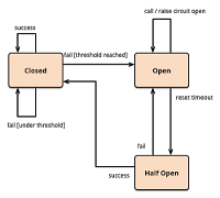 apache camel_Apache Camel中的断路器模式