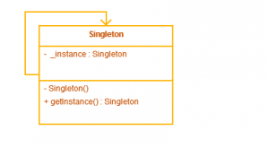 在Java中对Singleton类进行双重检查锁定