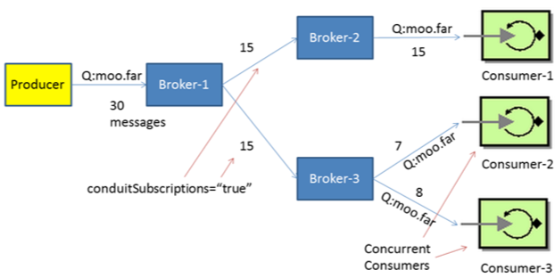 part4-rcc-cSt