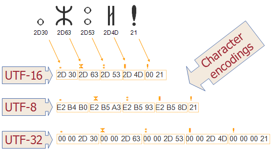 字符编码，用Java将字节数组转换为字符串