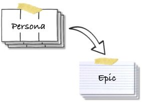 EpersonFromPersonas