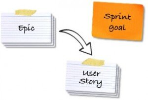 PersonaEpicsSprintGoalUserStories-300x203