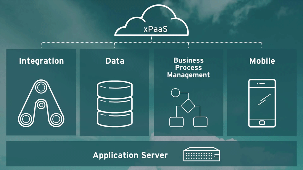 xPaaS_offering