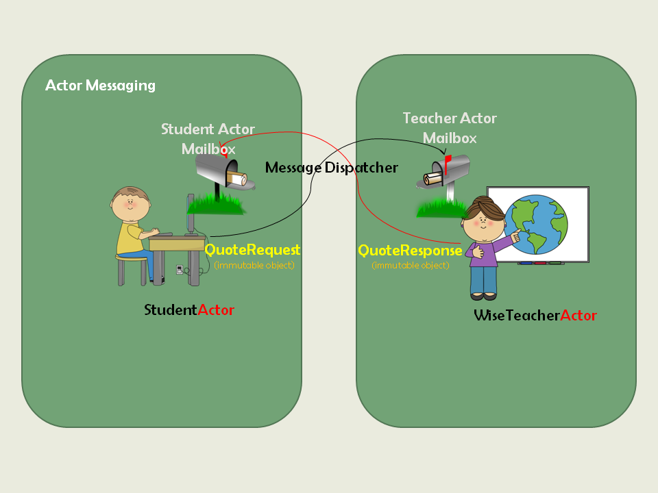 AkkaComponentMatching