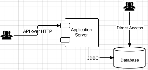 java 确保线程安全_确保不安全感