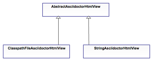 在Spring中使用Asciidoctor：使用Spring MVC渲染Asciidoc文档