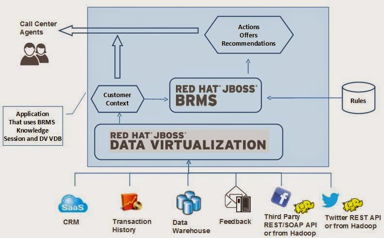 4个万无一失的技巧让您开始使用JBoss BRMS 6.0.3