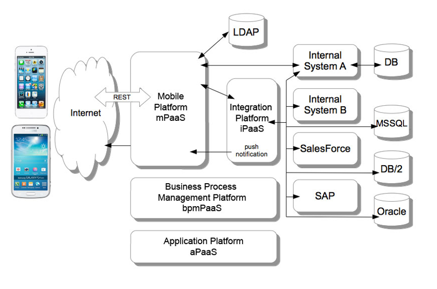 架构大型企业Java应用程序（Slideshare）