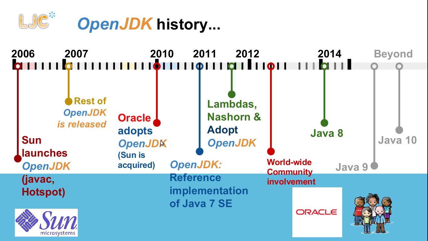 OpenJDK的历史（2006年至今）