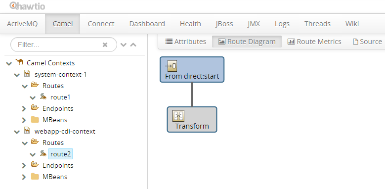 WildFly 8的Camel子系统集成了Java EE –入门