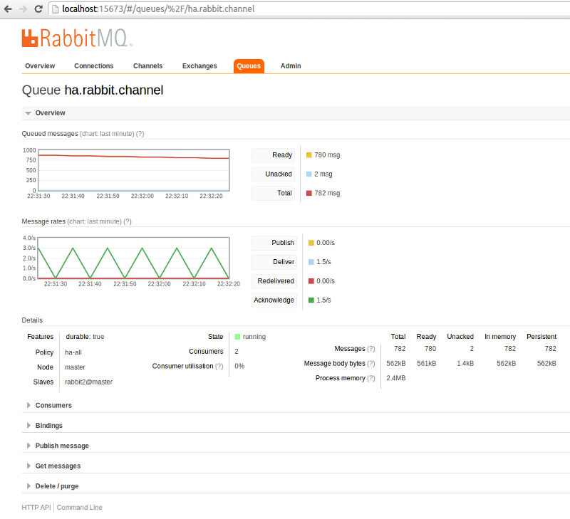 ha_rabbit_channel_details_21