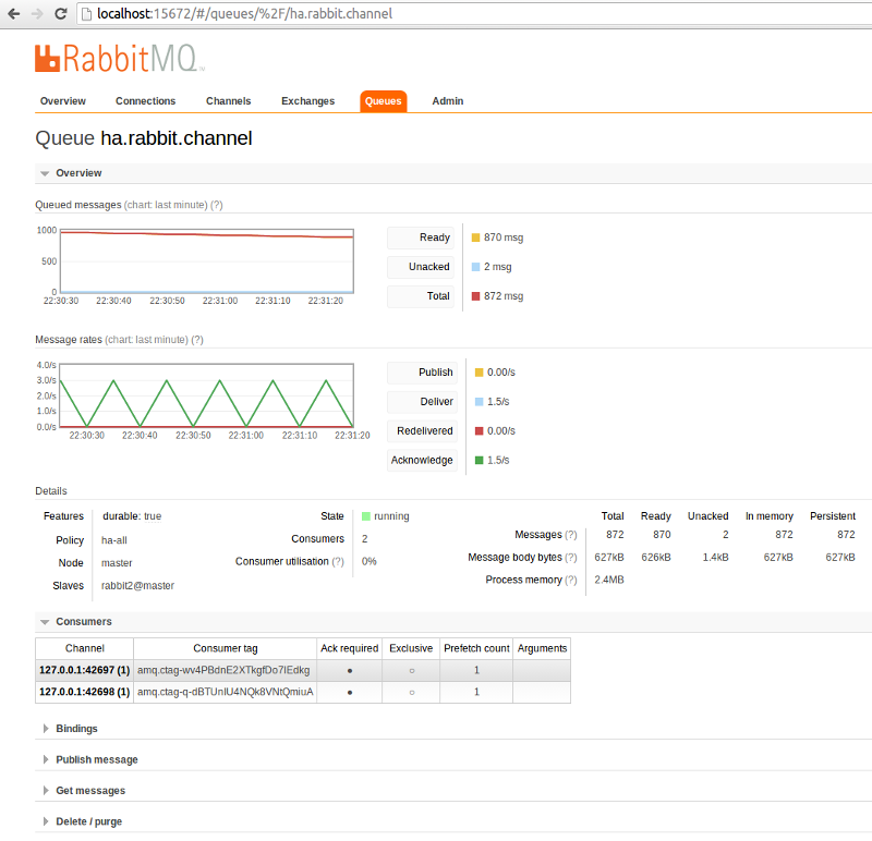 ha_rabbit_channel_details1