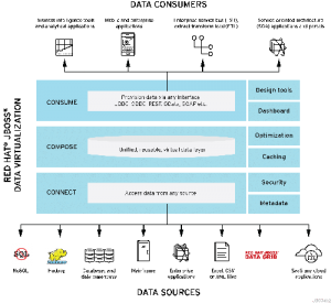 images_products_datavirt_red-hat-jboss-datavirt