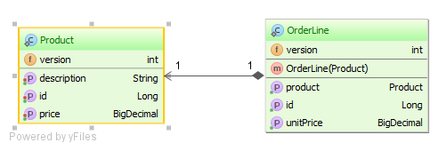 productorderlineoptimisticlockmode1