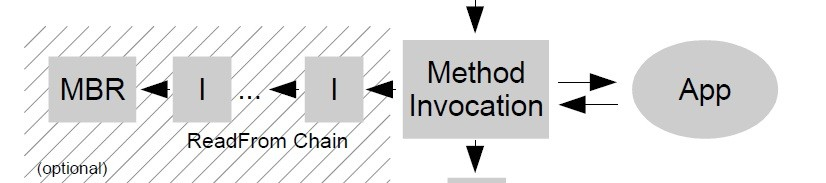 req-interceptors-entityproviders