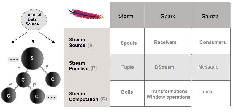 apache-concepts21