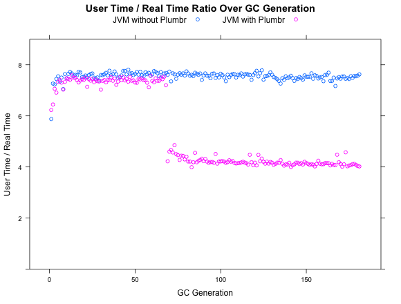 gc-pause-long