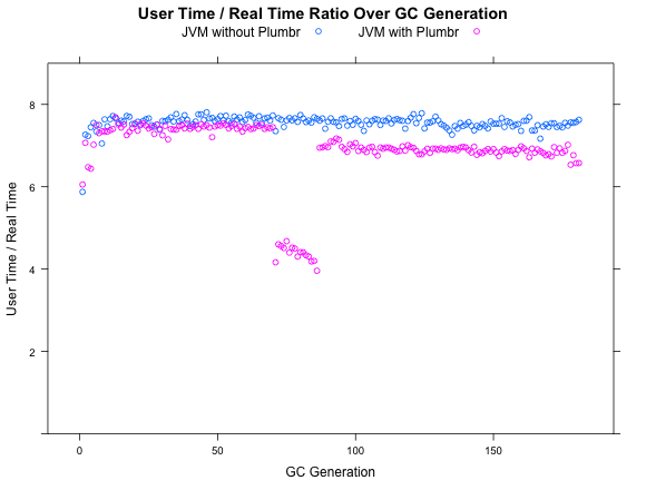 gc-pause-short