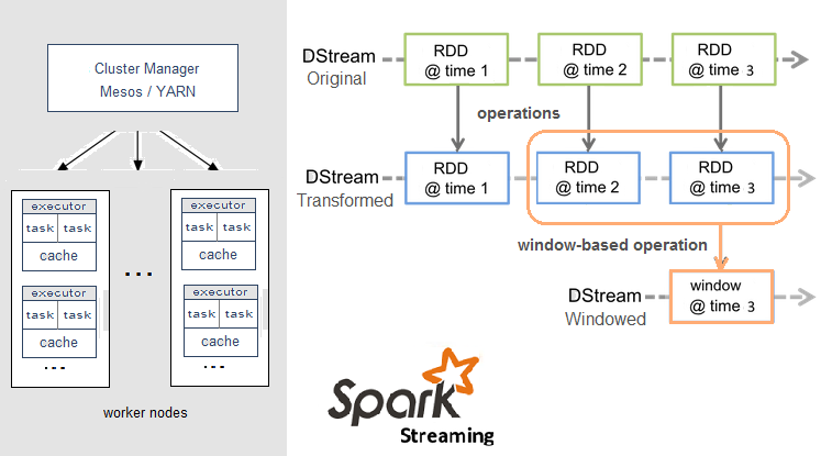 spark-architecture4